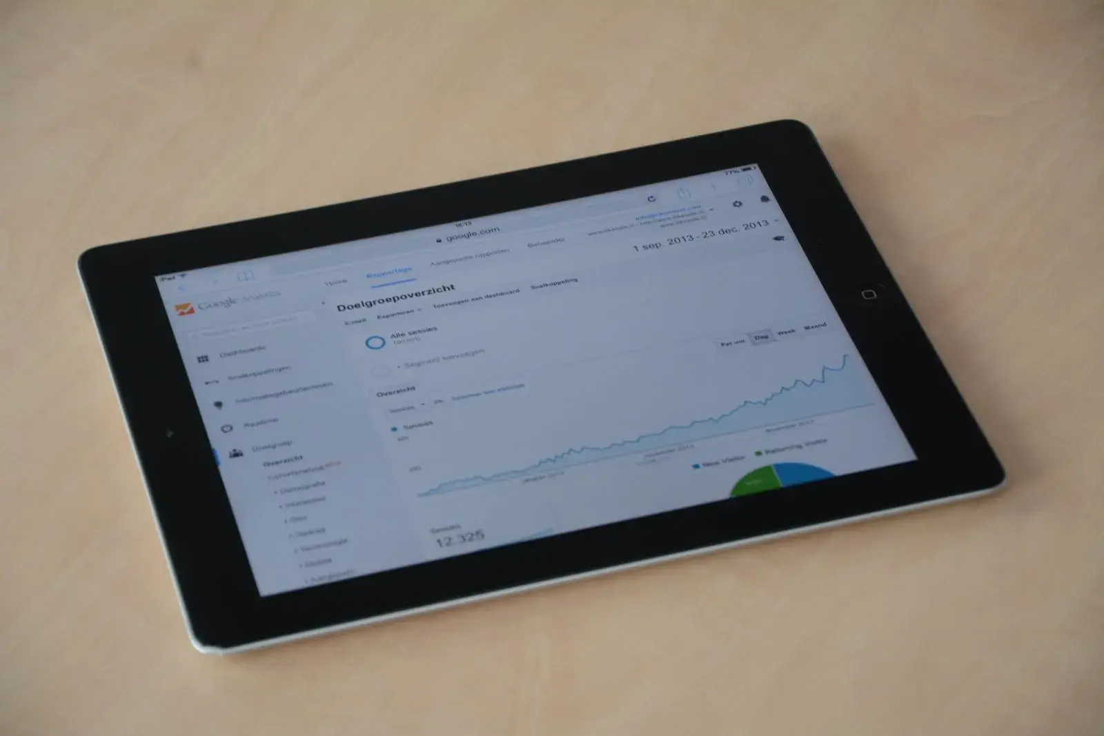 Web Analytics & CRO